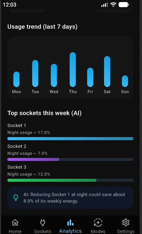 Despro AI tips — per-socket night usage and savings suggestion