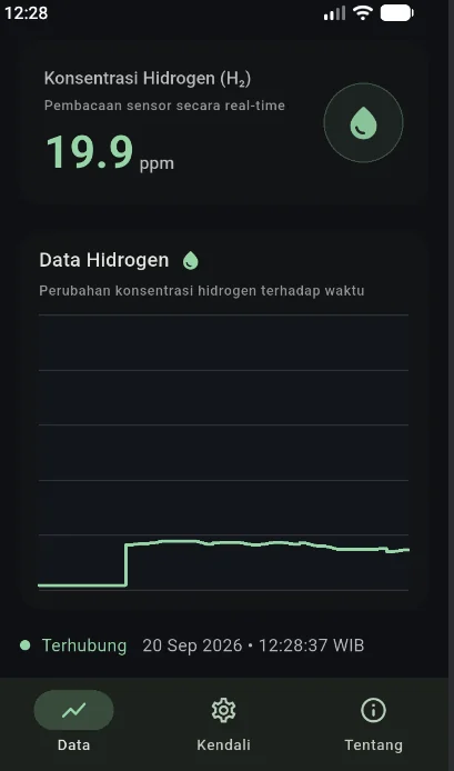 FOTRIX data screen — hydrogen concentration trend chart