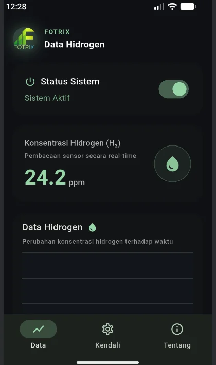 FOTRIX data screen — live hydrogen concentration reading
