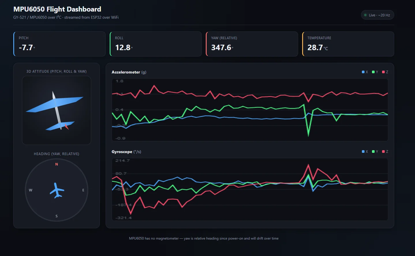 MPU6050 flight dashboard — live pitch, roll, yaw and sensor plots