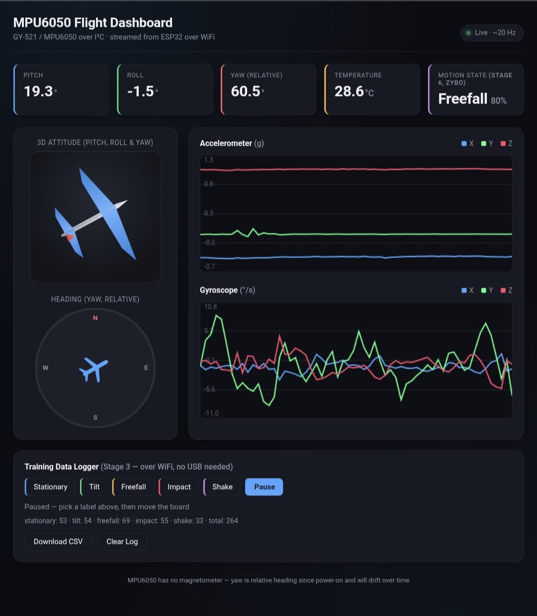 Motion classifier hardware — freefall class