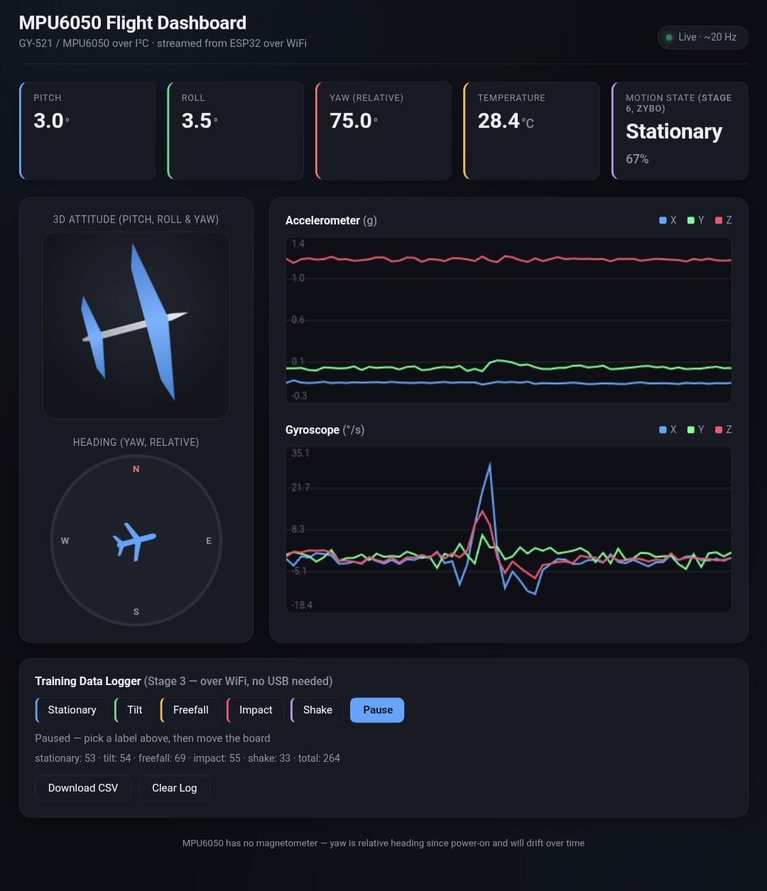 Motion classifier hardware — stationary class