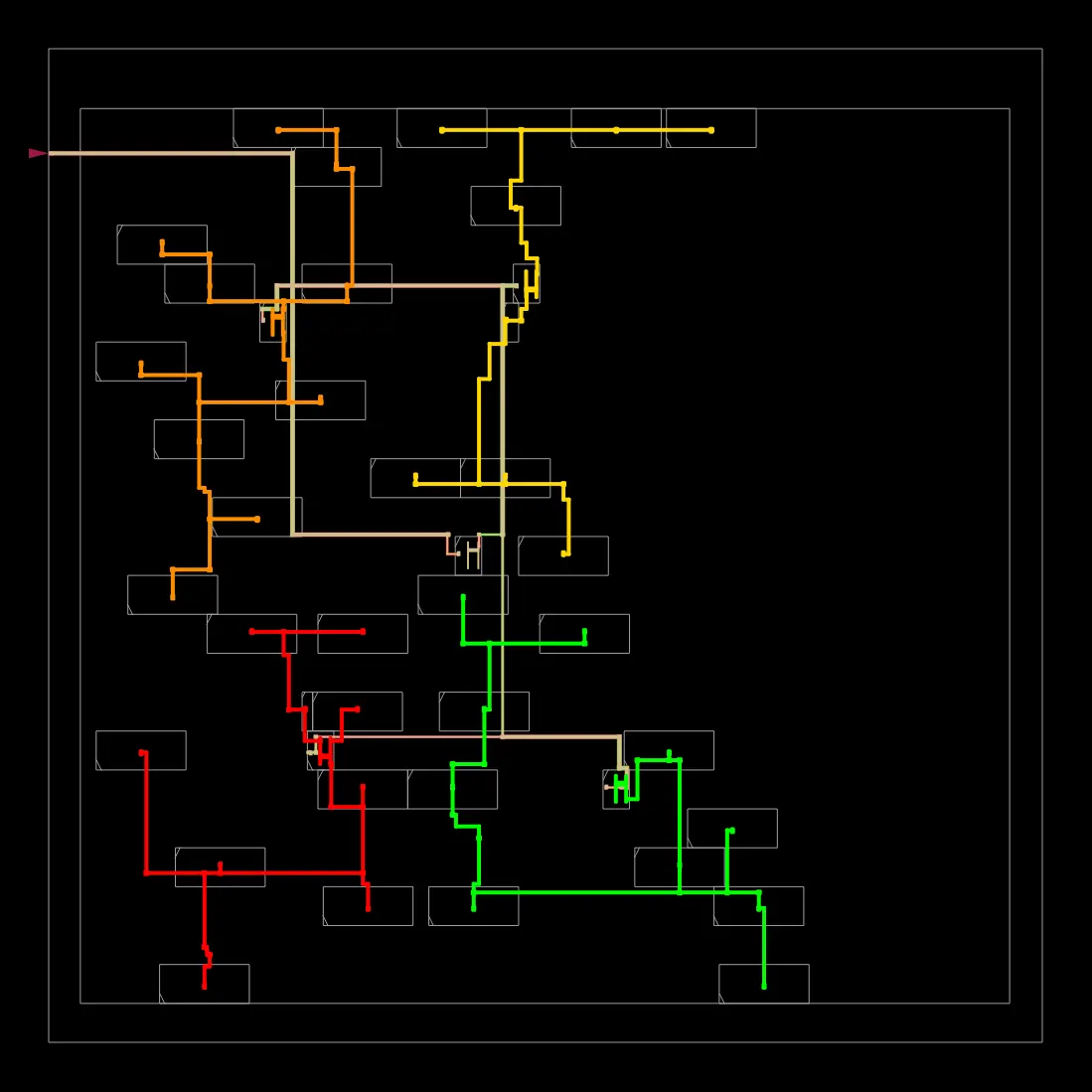 GCD clock tree, layout view