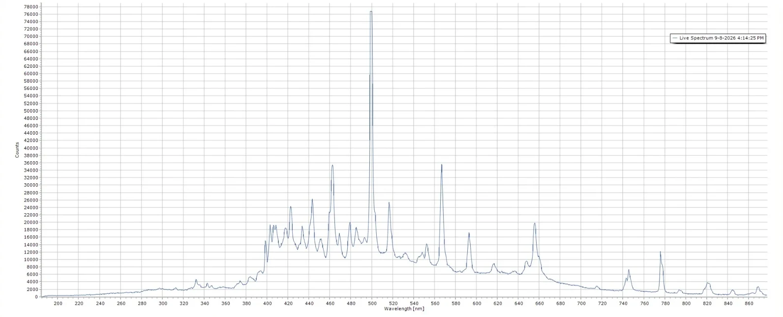 Measured emission spectrum of the PenPlasma discharge from a USB2000+ spectrometer